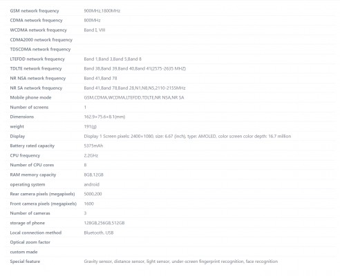 Oppo A3 (PJT110) specifikationer fra TENAA